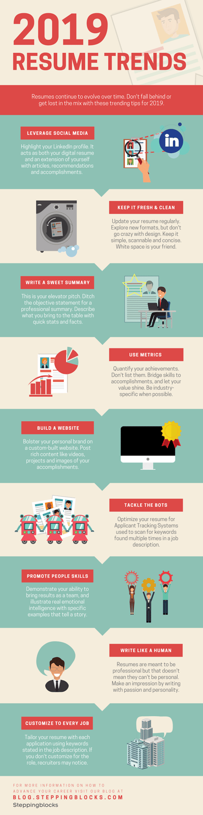 Top 9 Resume Trends 2019 [Infographic]